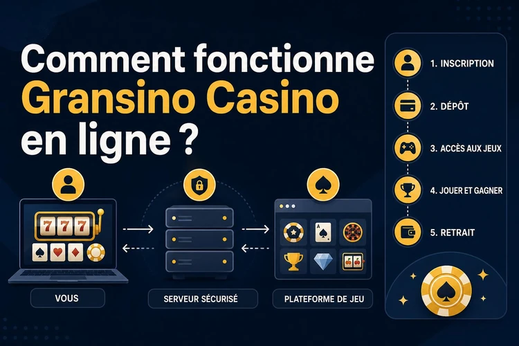 Comment fonctionne Gransino Casino en ligne?